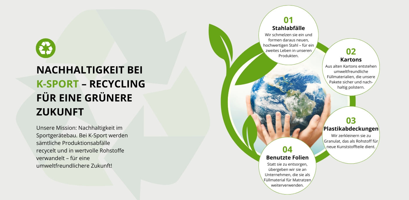 Nachhaltige Produktion bei K-Sport – Recycling von Stahl, Karton, Kunststoff und Folien für umweltfreundliche Sportgeräte