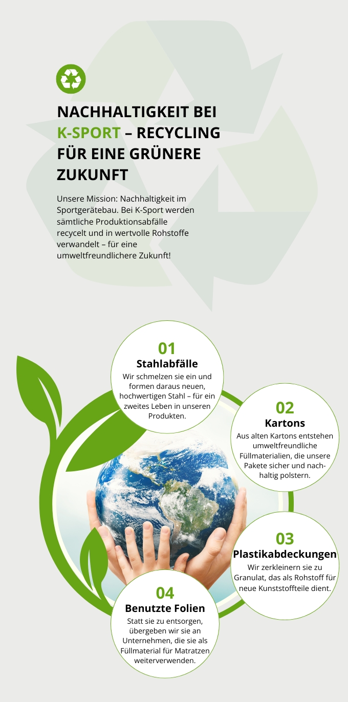 Nachhaltige Produktion bei K-Sport – Recycling von Stahl, Karton, Kunststoff und Folien für umweltfreundliche Sportgeräte