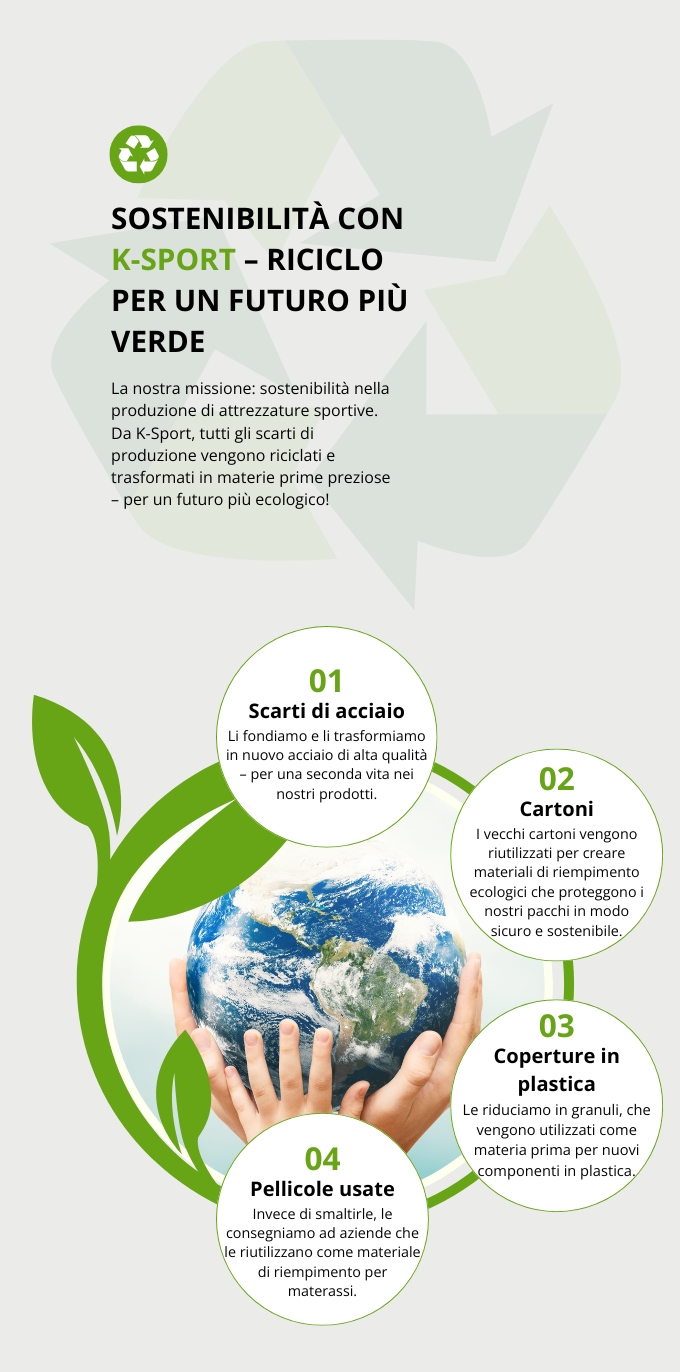 Produzione sostenibile di K-Sport – riciclaggio di acciaio, cartone, plastica e pellicole per attrezzature sportive eco-friendly