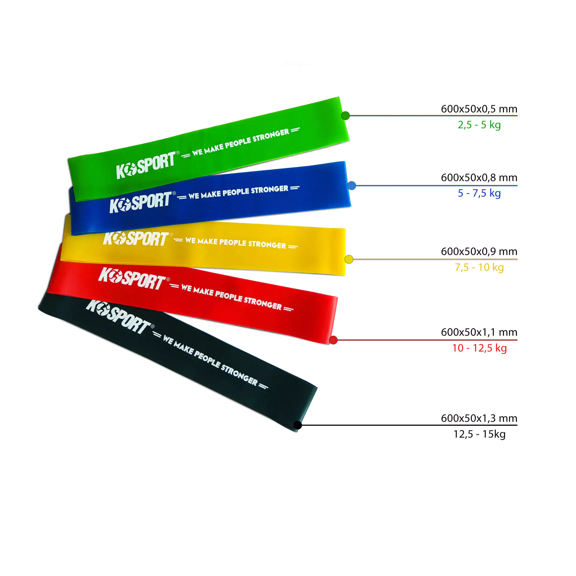 Kit de Bandas Elásticas con descripción