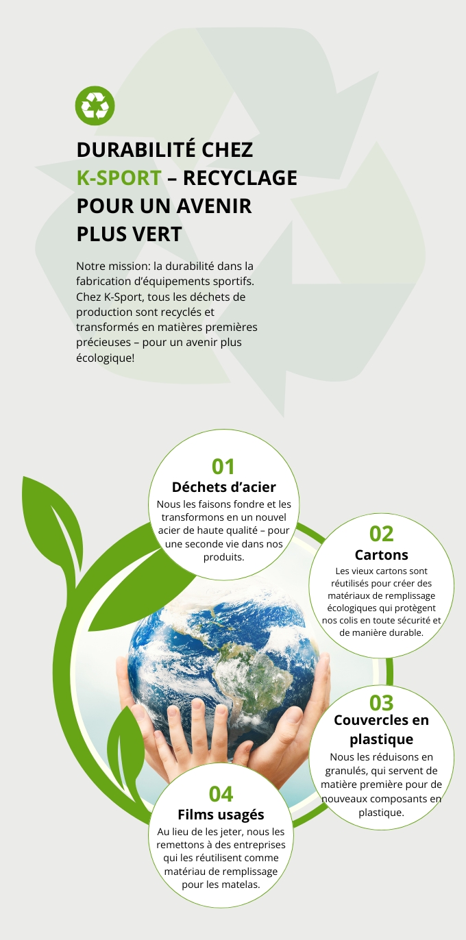 Production durable chez K-Sport – Recyclage de l'acier, du carton, du plastique et des films pour des équipements sportifs écologiques