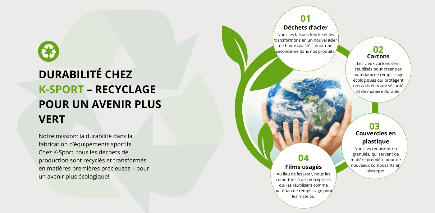 Production durable chez K-Sport – Recyclage de l'acier, du carton, du plastique et des films pour des équipements sportifs écologiques
