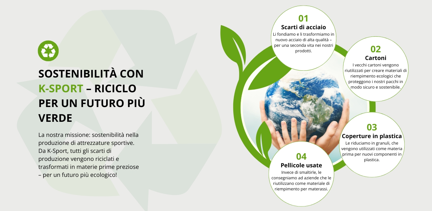 Produzione sostenibile di K-Sport – riciclaggio di acciaio, cartone, plastica e pellicole per attrezzature sportive eco-friendly